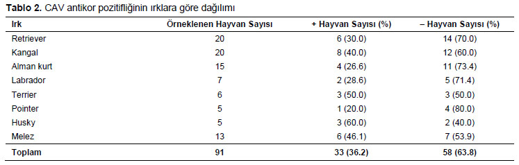 Table 2