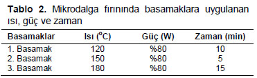 Table 2