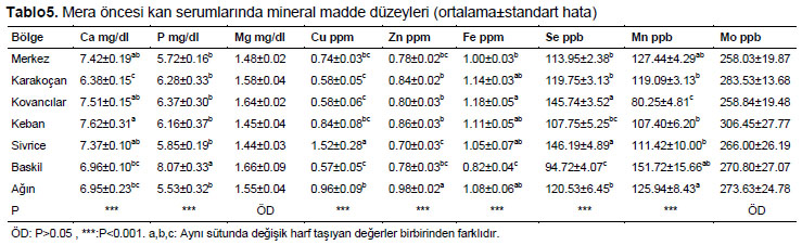Table 5
