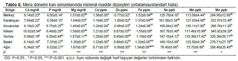 Table 6