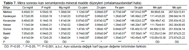 Table 7