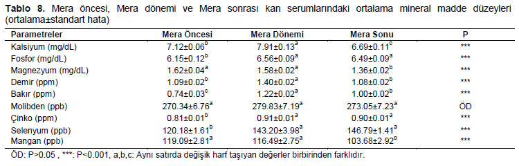 Table 8