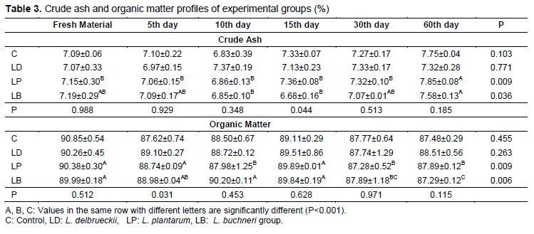 Table 3