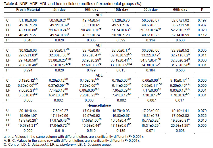 Table 4