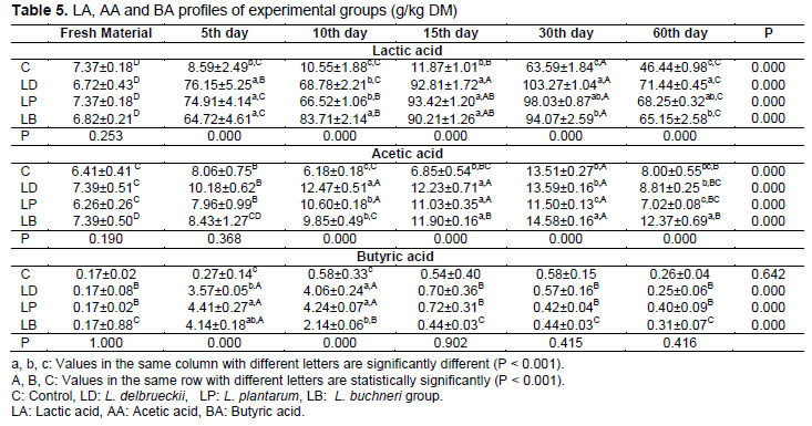 Table 5