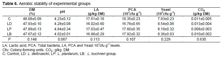 Table 6
