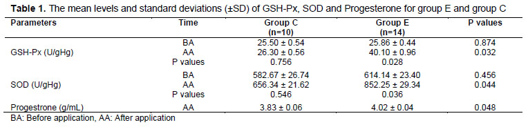 Table 1