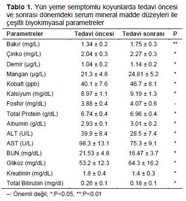 Table 1