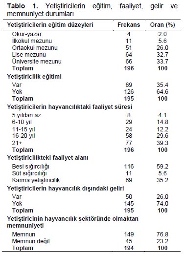 Table 1