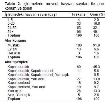 Table 2
