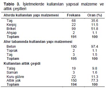 Table 3