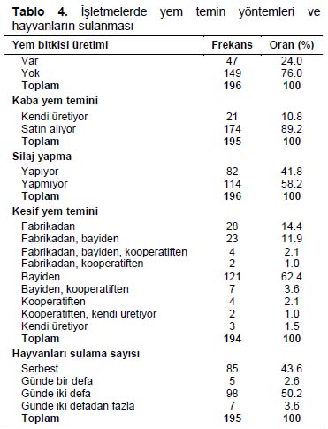 Table 4