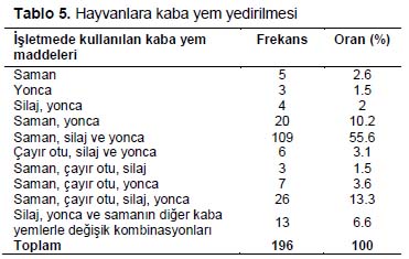 Table 5