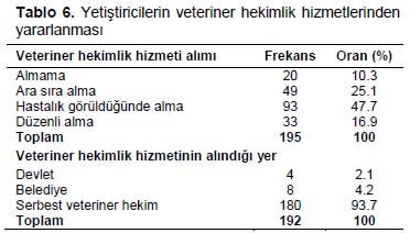 Table 6