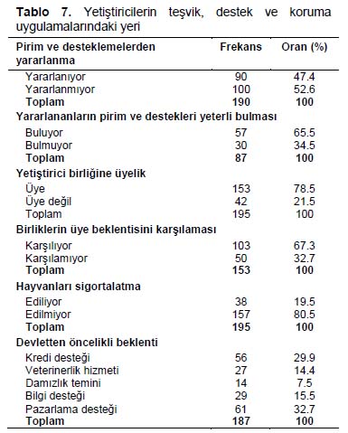 Table 7