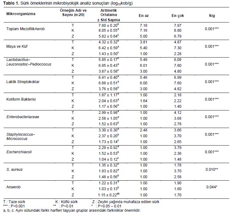 Table 1