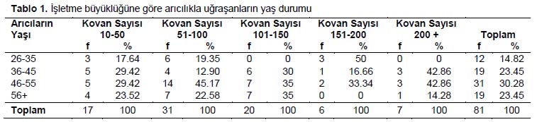 Table 1