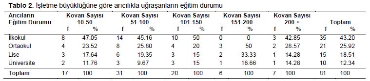 Table 2