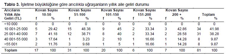 Table 3