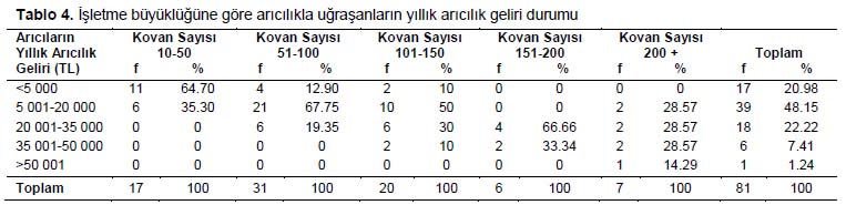 Table 4