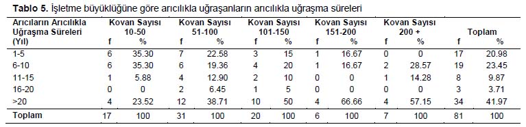 Table 5