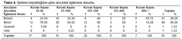 Table 6
