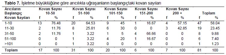Table 7