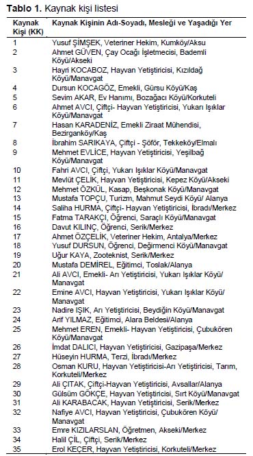 Table 1