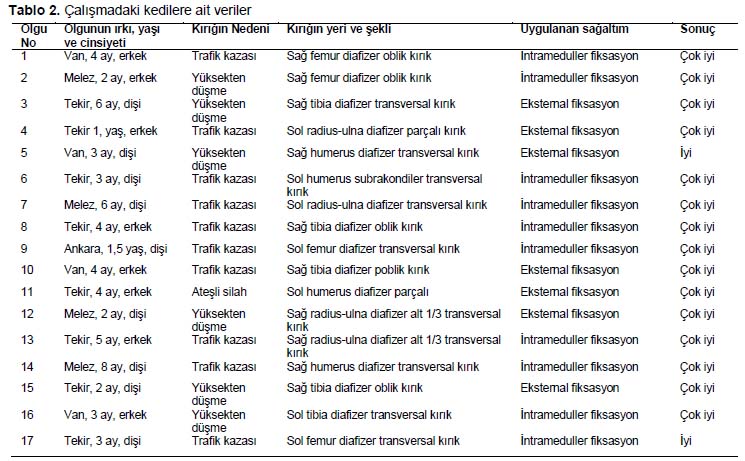Table 2