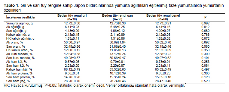 Table 1