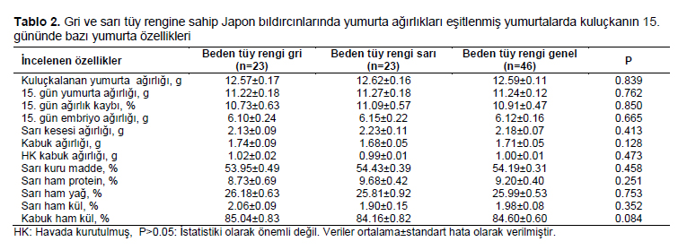 Table 2