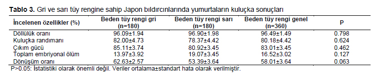 Table 3