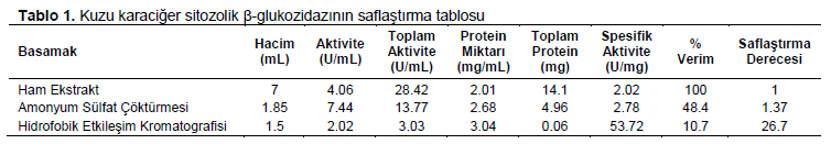 Table 1