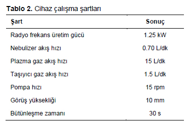 Table 2