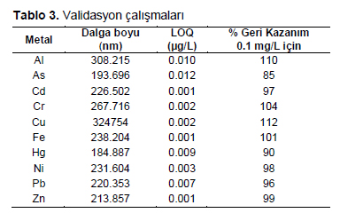 Table 3