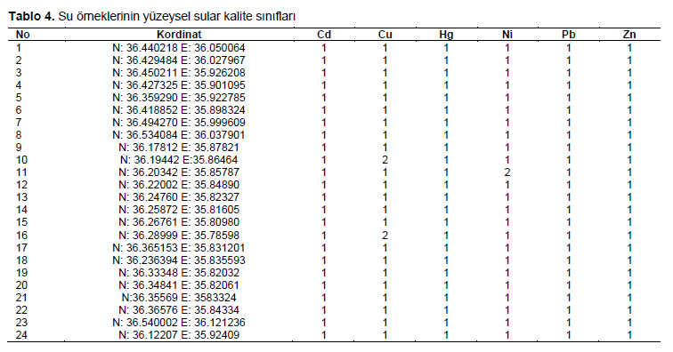 Table 4
