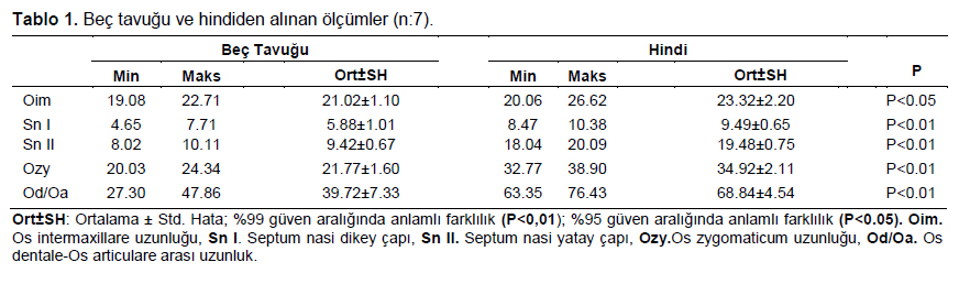 Table 1