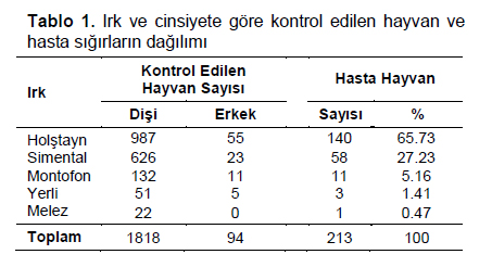 Table 1