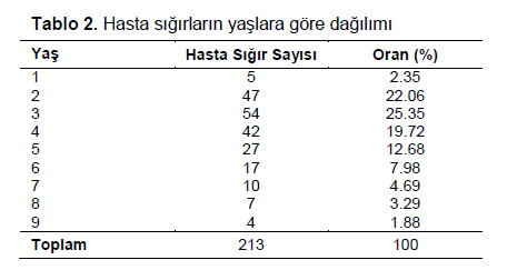 Table 2