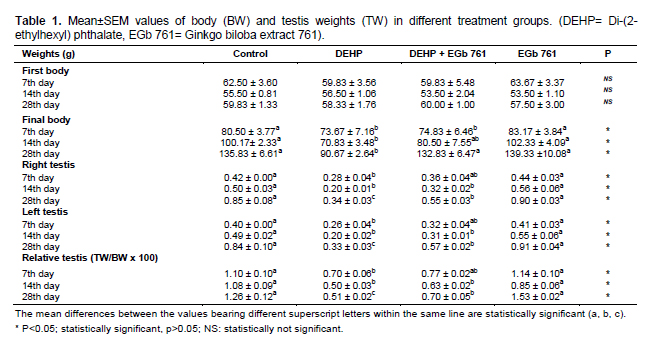 Table 1