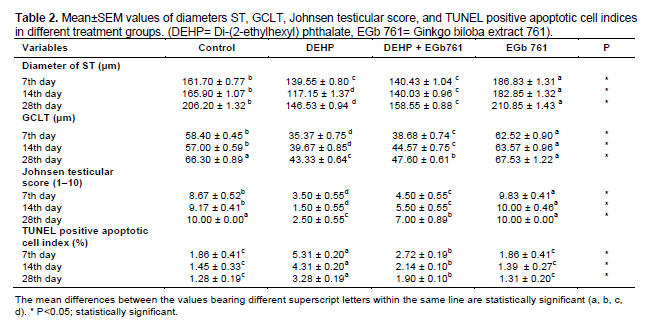Table 2