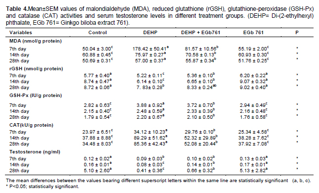 Table 4