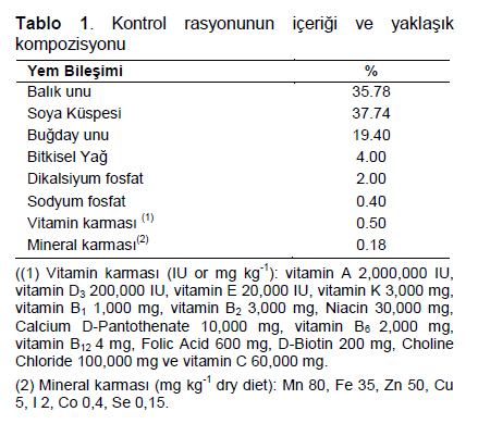 Table 1