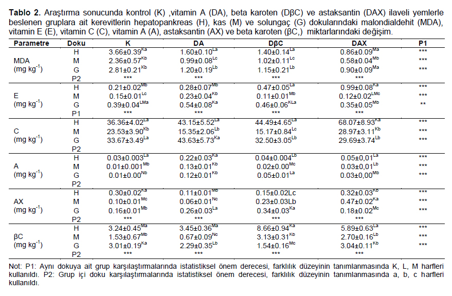 Table 2