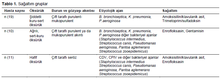 Table 1