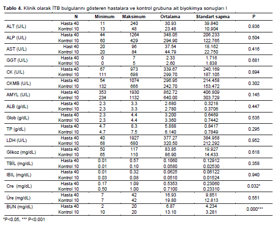 Table 4