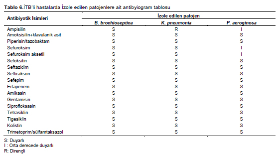 Table 6
