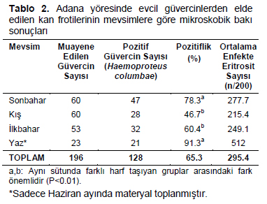 Table 2