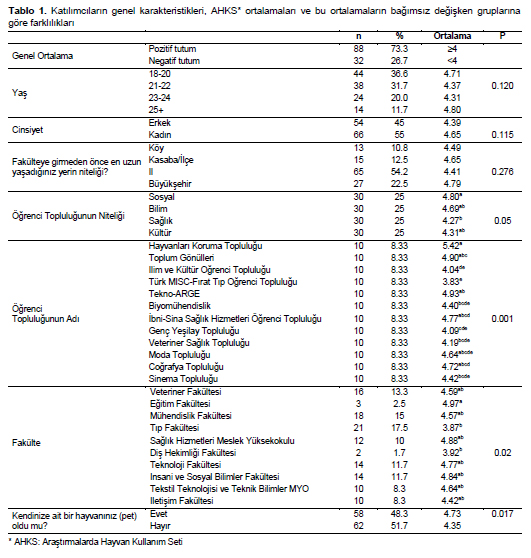 Table 1