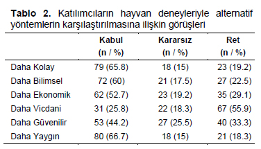 Table 2